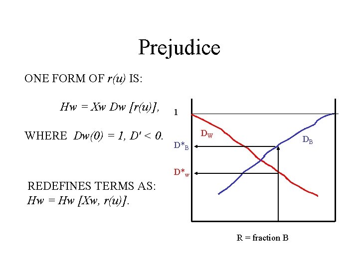 Prejudice ONE FORM OF r(u) IS: Hw = Xw Dw [r(u)], WHERE Dw(0) =