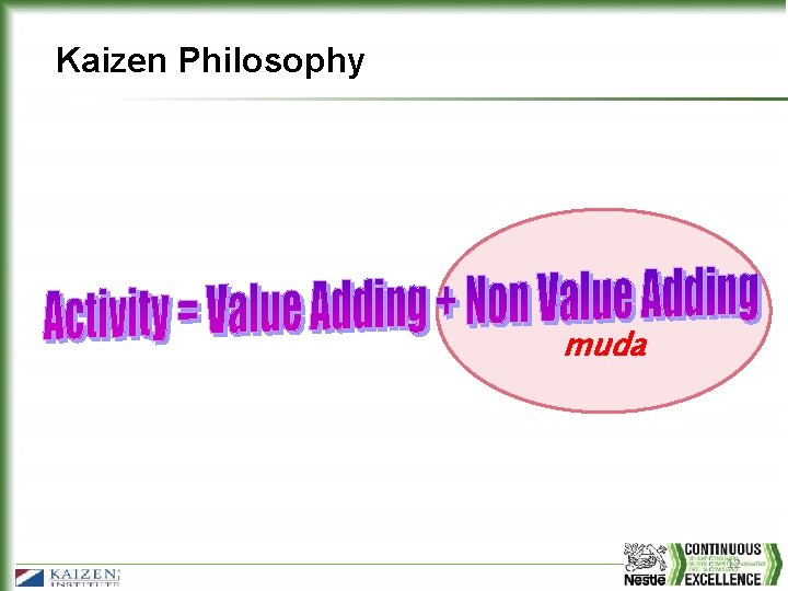 Kaizen Philosophy muda 12 