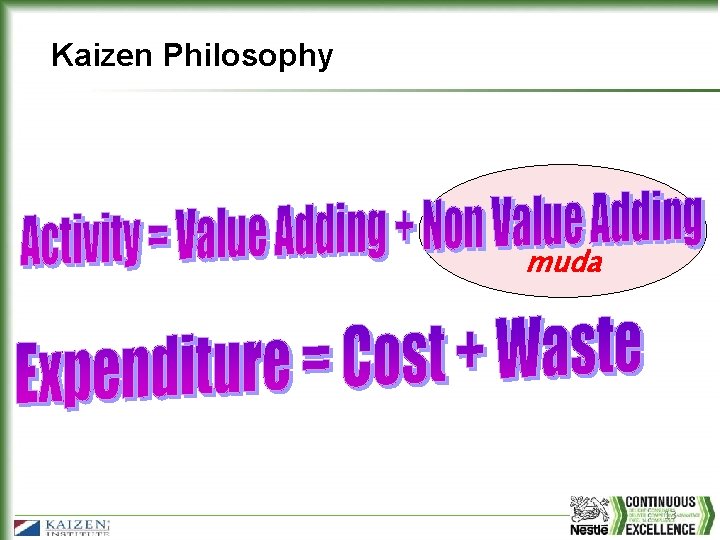 Kaizen Philosophy muda 13 