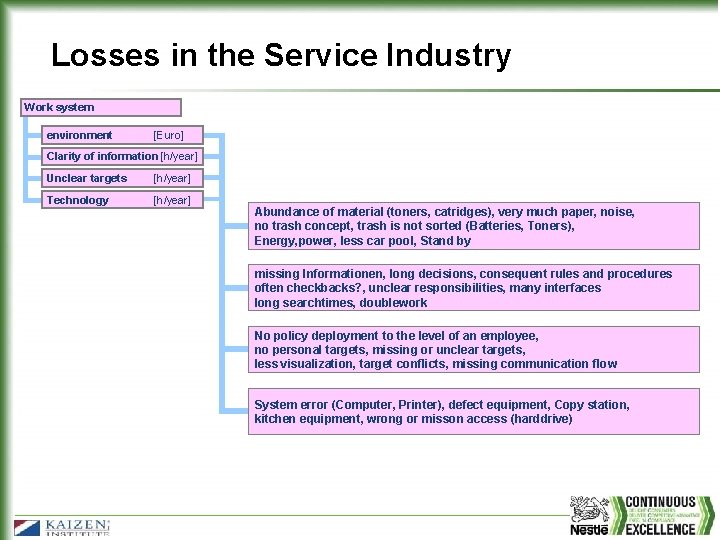 Losses in the Service Industry Work system environment [Euro] Clarity of information [h/year] Unclear