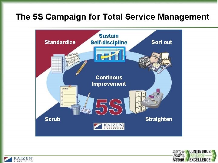 The 5 S Campaign for Total Service Management Standardize Sustain Self-discipline Sort out Continous