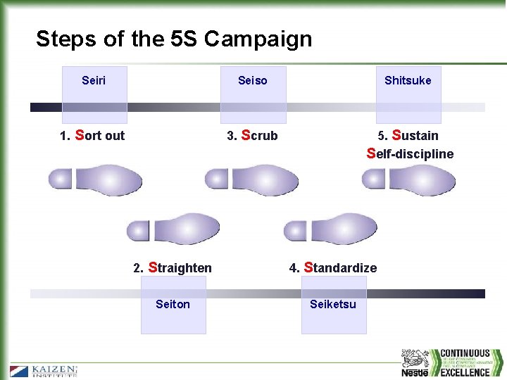 Steps of the 5 S Campaign Seiri Seiso Shitsuke 1. Sort out 3. Scrub