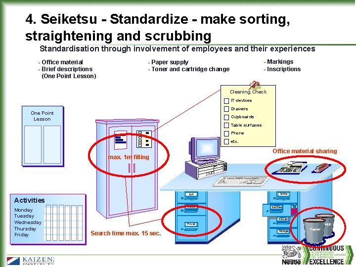 4. Seiketsu - Standardize - make sorting, straightening and scrubbing Standardisation through involvement of