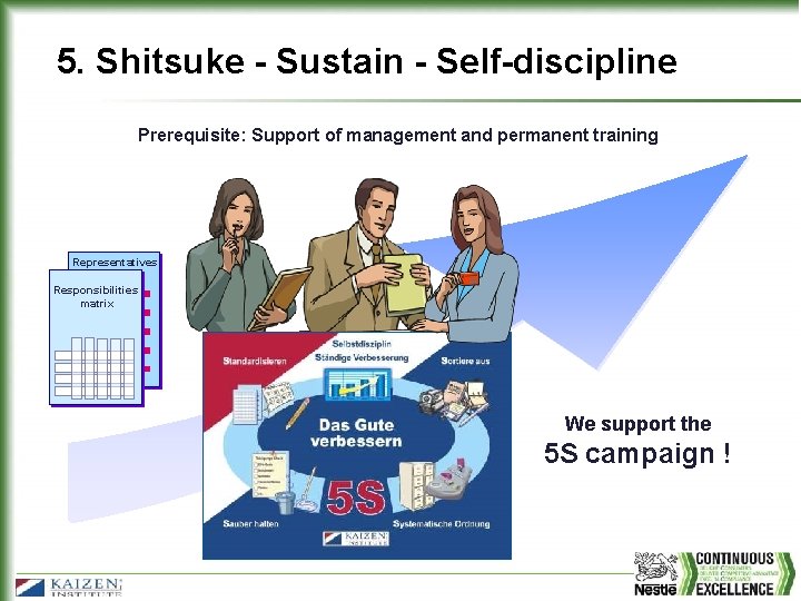 5. Shitsuke - Sustain - Self-discipline Prerequisite: Support of management and permanent training Representatives