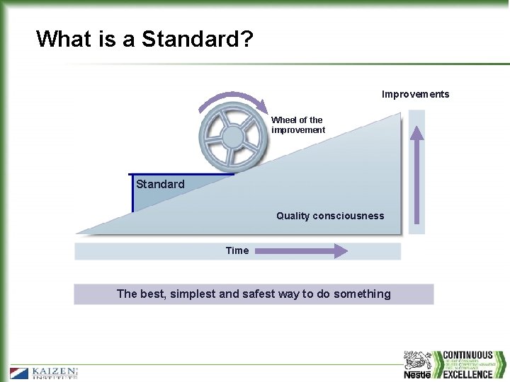 What is a Standard? Improvements Wheel of the improvement Standard Quality consciousness Time The