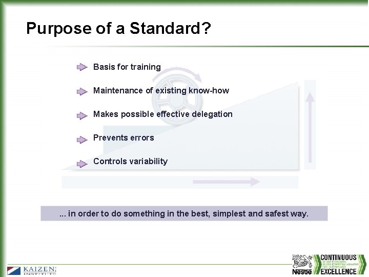 Purpose of a Standard? Basis for training Maintenance of existing know-how Makes possible effective