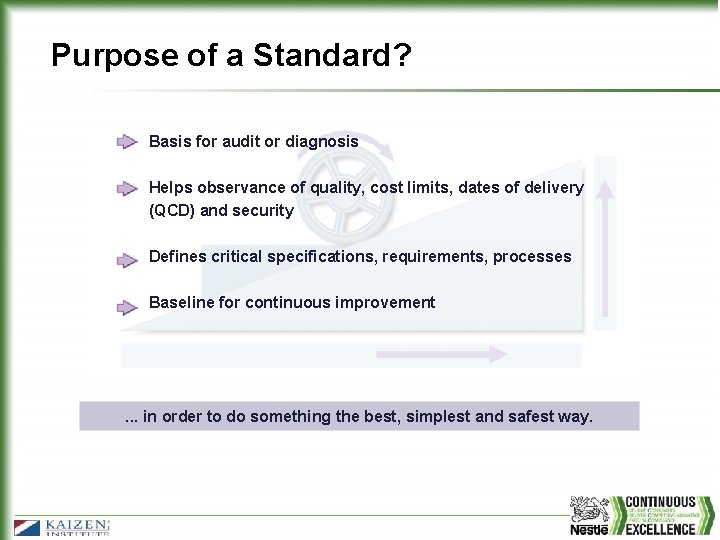 Purpose of a Standard? Basis for audit or diagnosis Helps observance of quality, cost