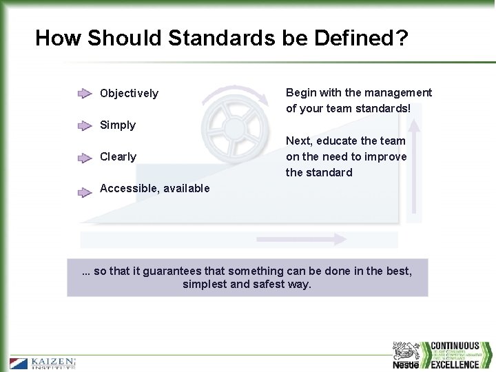 How Should Standards be Defined? Objectively Begin with the management of your team standards!