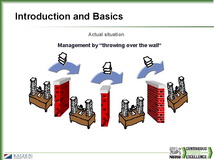 Introduction and Basics Actual situation Management by “throwing over the wall“ 