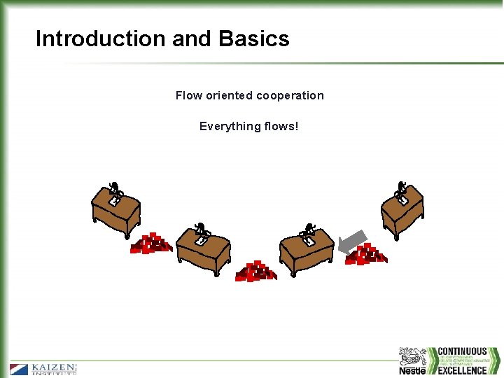 Introduction and Basics Flow oriented cooperation Everything flows! 