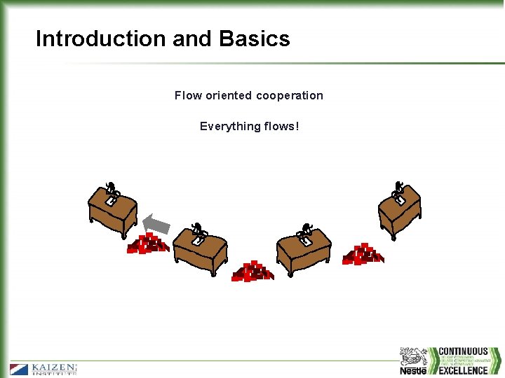 Introduction and Basics Flow oriented cooperation Everything flows! 