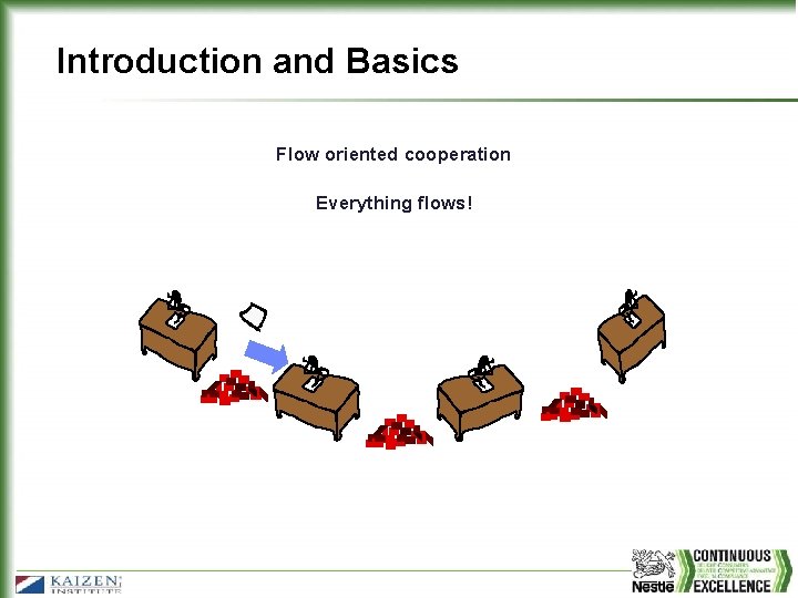 Introduction and Basics Flow oriented cooperation Everything flows! 