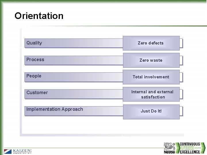 Orientation Quality Zero defects Process Zero waste People Total involvement Customer Internal and external