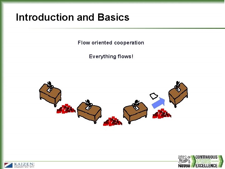 Introduction and Basics Flow oriented cooperation Everything flows! 