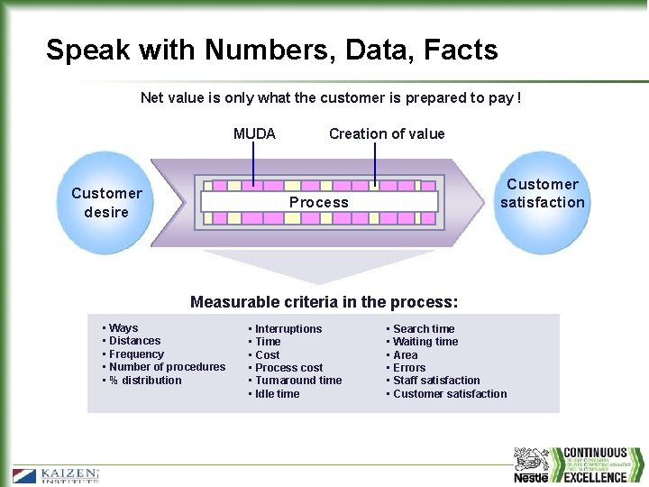 Speak with Numbers, Data, Facts Net value is only what the customer is prepared