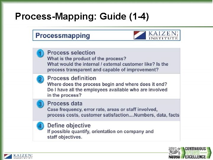 Process-Mapping: Guide (1 -4) 