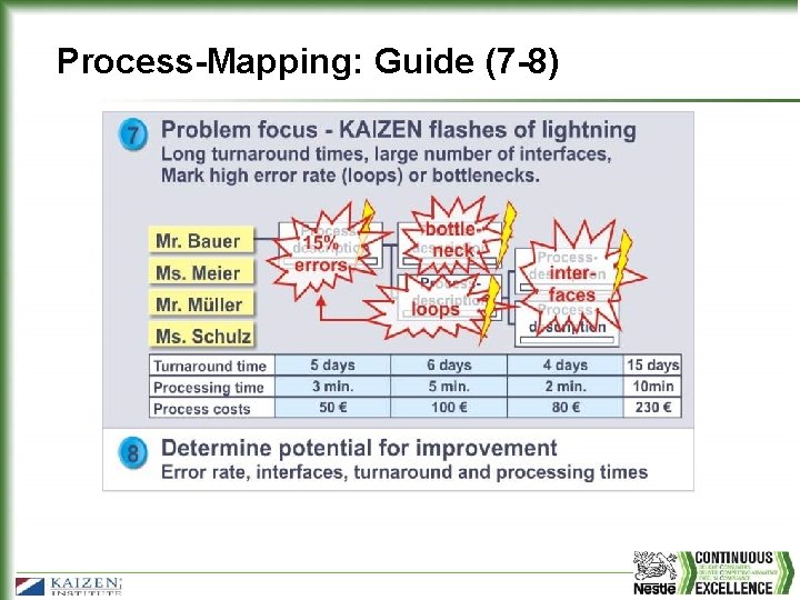 Process-Mapping: Guide (7 -8) 