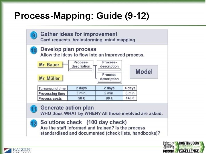 Process-Mapping: Guide (9 -12) 