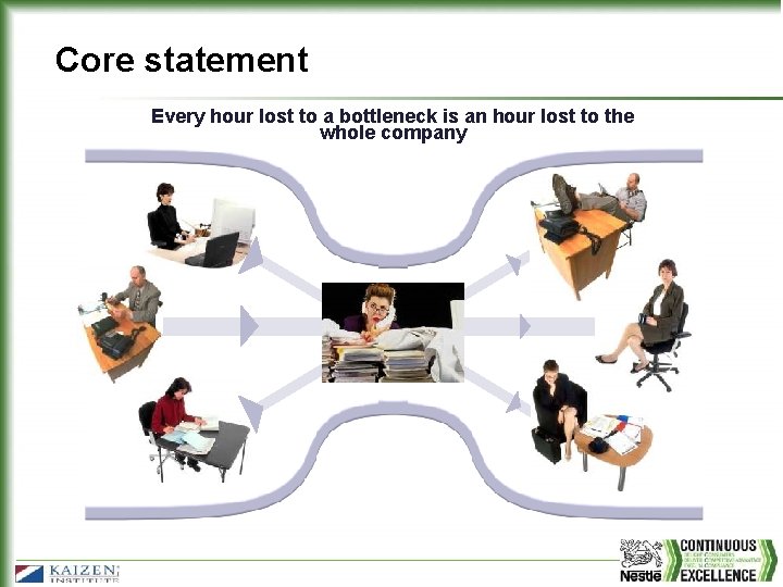 Core statement Every hour lost to a bottleneck is an hour lost to the