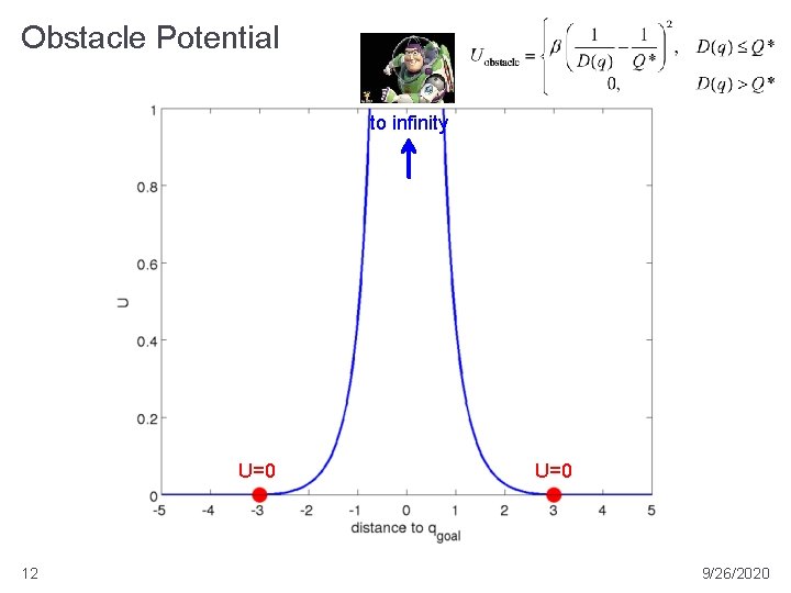 Obstacle Potential to infinity U=0 12 U=0 9/26/2020 