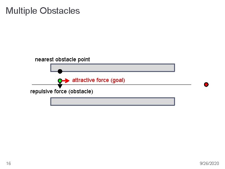 Multiple Obstacles nearest obstacle point attractive force (goal) repulsive force (obstacle) 16 9/26/2020 