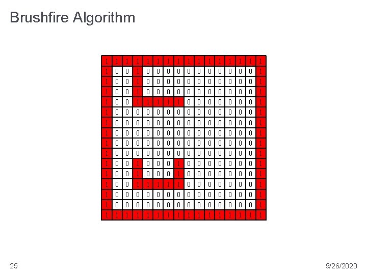 Brushfire Algorithm 1 1 1 1 25 1 0 0 0 0 0 0