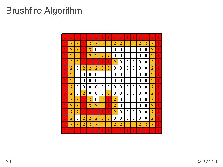 Brushfire Algorithm 1 1 1 1 26 1 2 2 2 2 1 1