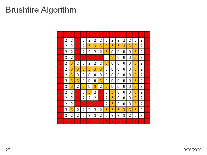 Brushfire Algorithm 1 1 1 1 27 1 2 2 2 2 1 1