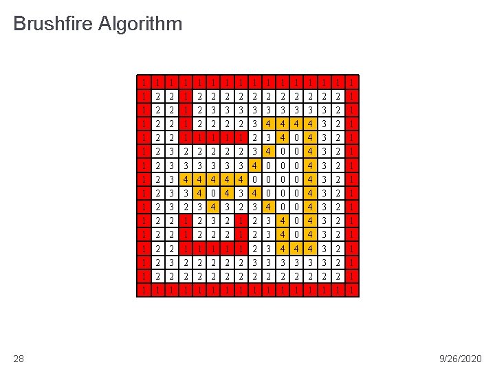 Brushfire Algorithm 1 1 1 1 28 1 2 2 2 2 1 1