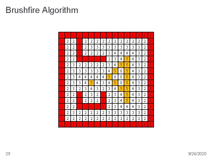 Brushfire Algorithm 1 1 1 1 29 1 2 2 2 2 1 1