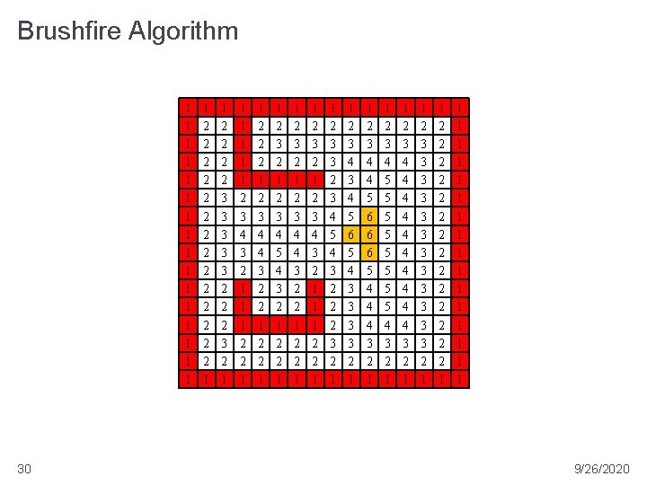 Brushfire Algorithm 1 1 1 1 30 1 2 2 2 2 1 1