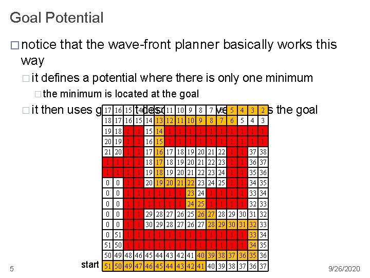 Goal Potential � notice that the wave-front planner basically works this way � it