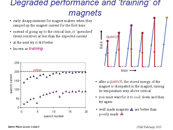 Degraded performance and ‘training’ of magnets • early disappointment for magnet makers when they