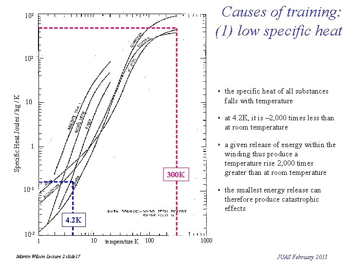 Causes of training: (1) low specific heat 102 Specific Heat Joules / kg /