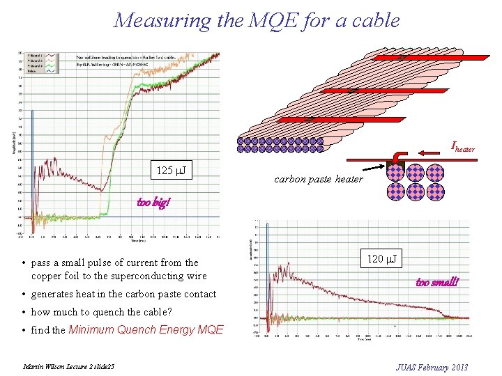 Measuring the MQE for a cable Iheater 125 m. J carbon paste heater too