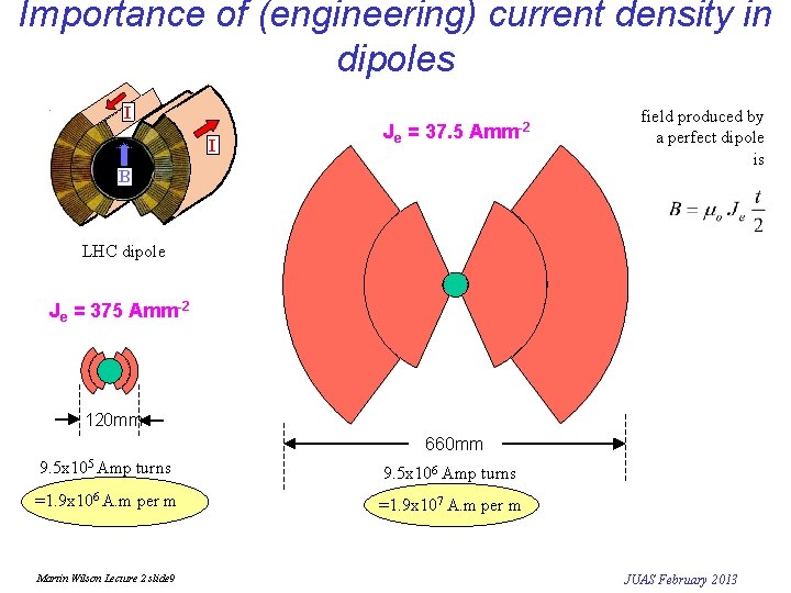 Importance of (engineering) current density in dipoles I II Je = 37. 5 Amm-2