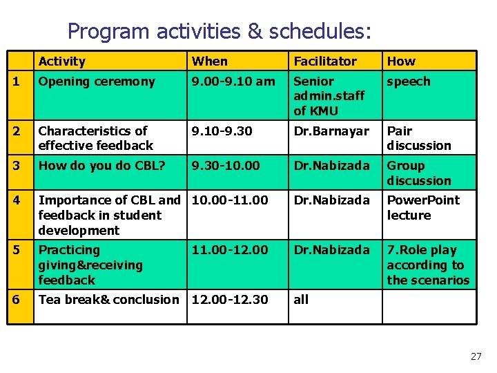 Program activities & schedules: Activity When Facilitator How 1 Opening ceremony 9. 00 -9.