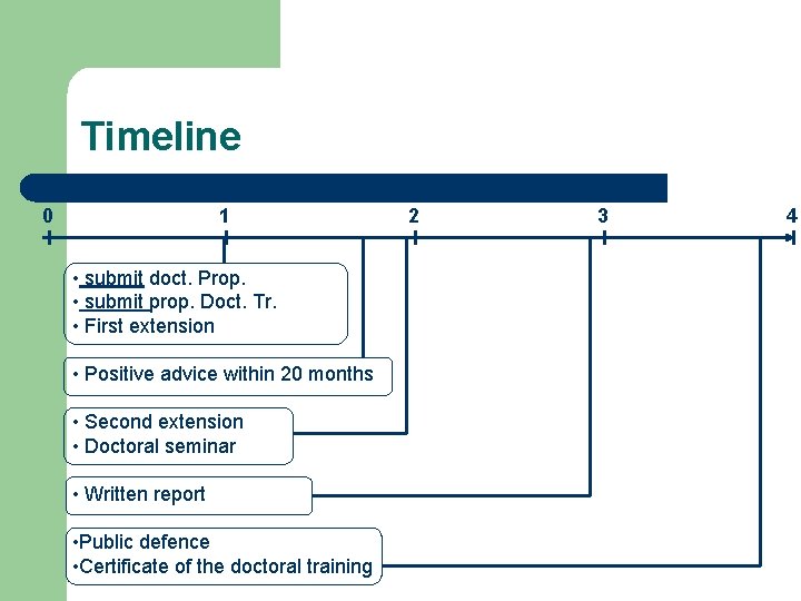 Timeline 0 1 • submit doct. Prop. • submit prop. Doct. Tr. • First