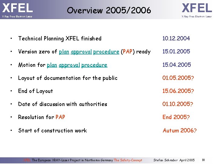 XFEL X-Ray Free-Electron Laser Overview 2005/2006 XFEL X-Ray Free-Electron Laser • Technical Planning XFEL