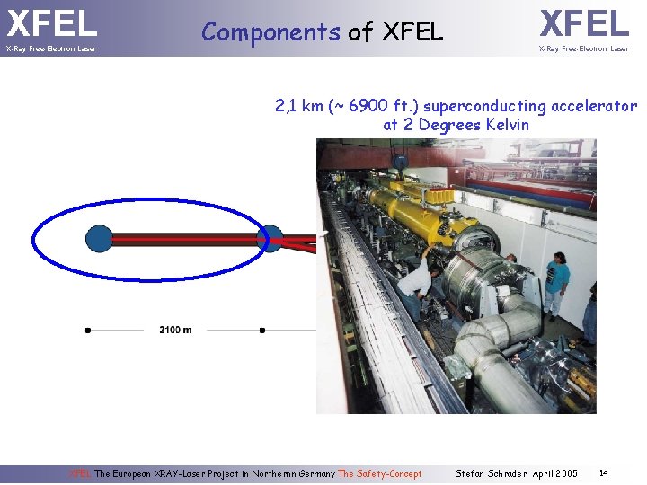 XFEL X-Ray Free-Electron Laser Components of XFEL X-Ray Free-Electron Laser 2, 1 km (~