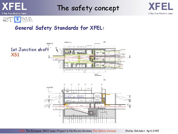 XFEL X-Ray Free-Electron Laser The safety concept XFEL X-Ray Free-Electron Laser General Safety Standards