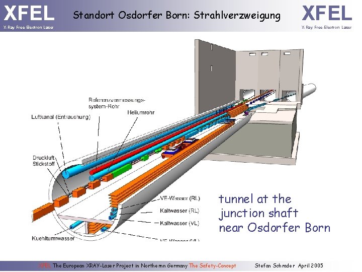 XFEL Standort Osdorfer Born: Strahlverzweigung X-Ray Free-Electron Laser XFEL X-Ray Free-Electron Laser tunnel at