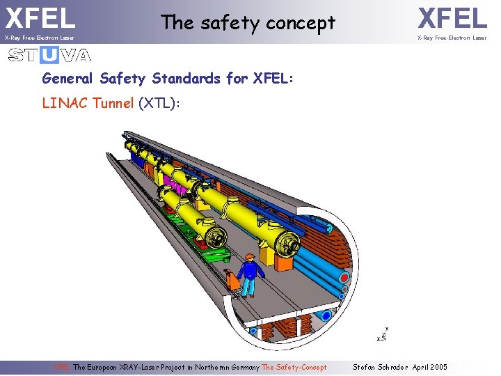 XFEL X-Ray Free-Electron Laser The safety concept XFEL X-Ray Free-Electron Laser General Safety Standards