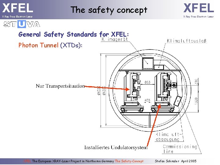 XFEL X-Ray Free-Electron Laser The safety concept XFEL X-Ray Free-Electron Laser General Safety Standards