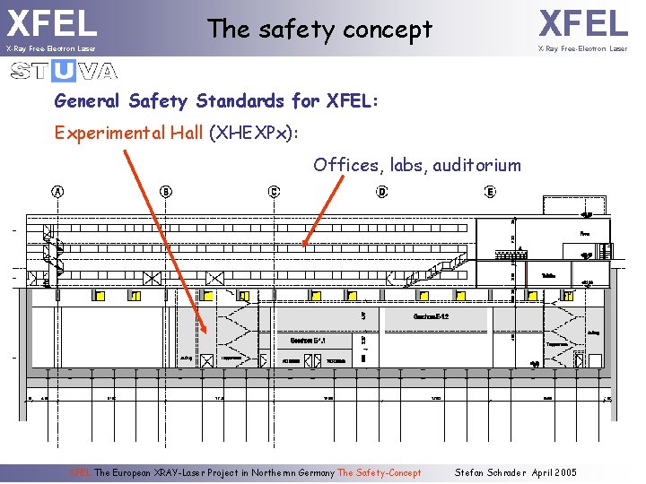 XFEL X-Ray Free-Electron Laser XFEL The safety concept X-Ray Free-Electron Laser General Safety Standards