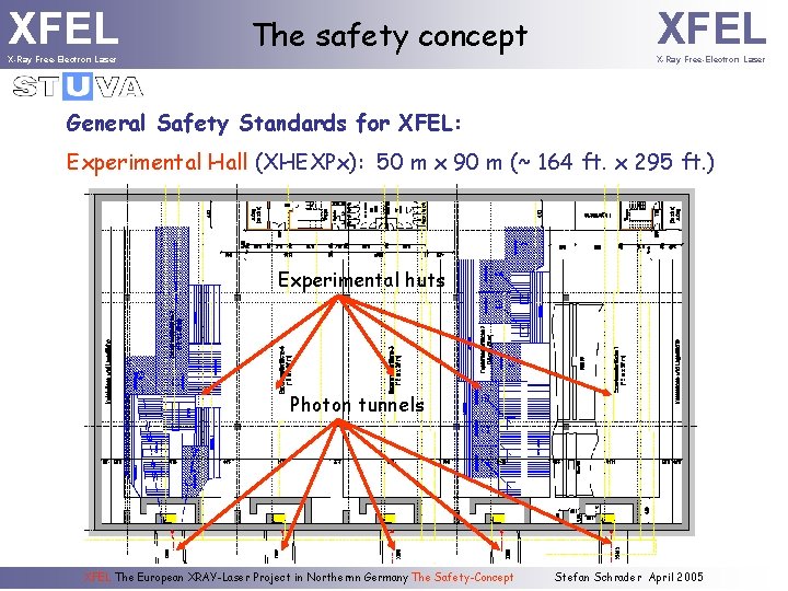 XFEL X-Ray Free-Electron Laser The safety concept XFEL X-Ray Free-Electron Laser General Safety Standards