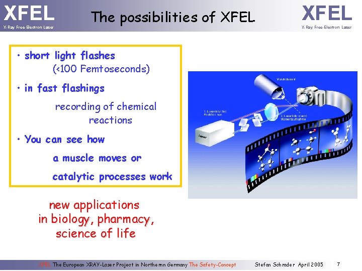 XFEL X-Ray Free-Electron Laser The possibilities of XFEL X-Ray Free-Electron Laser • short light