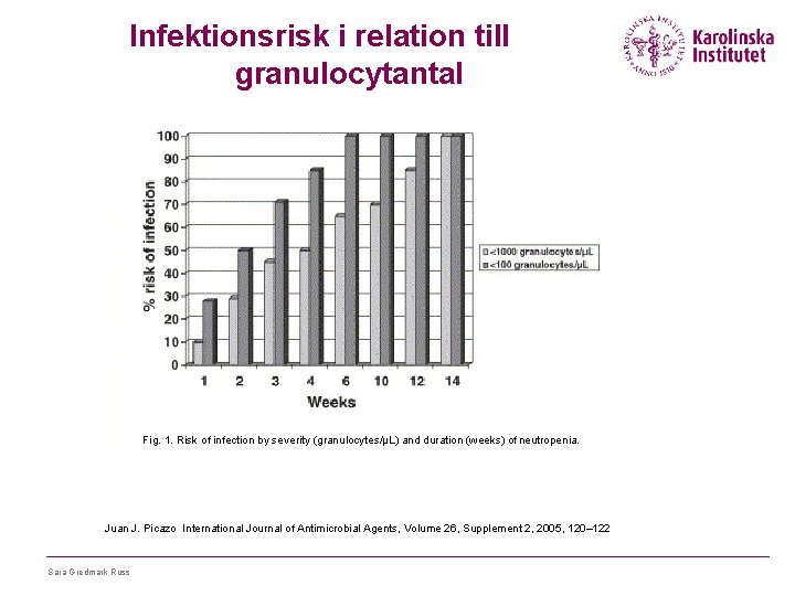 Infektionsrisk i relation till granulocytantal % W I T H F E V E