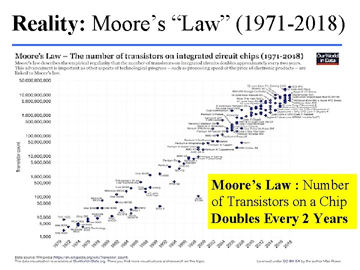 Reality: Moore’s “Law” (1971 -2018) Moore’s Law : Number of Transistors on a Chip