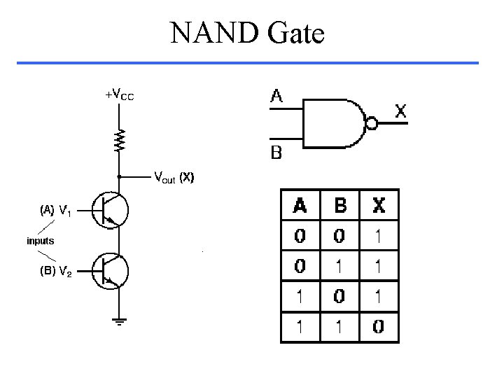 NAND Gate 